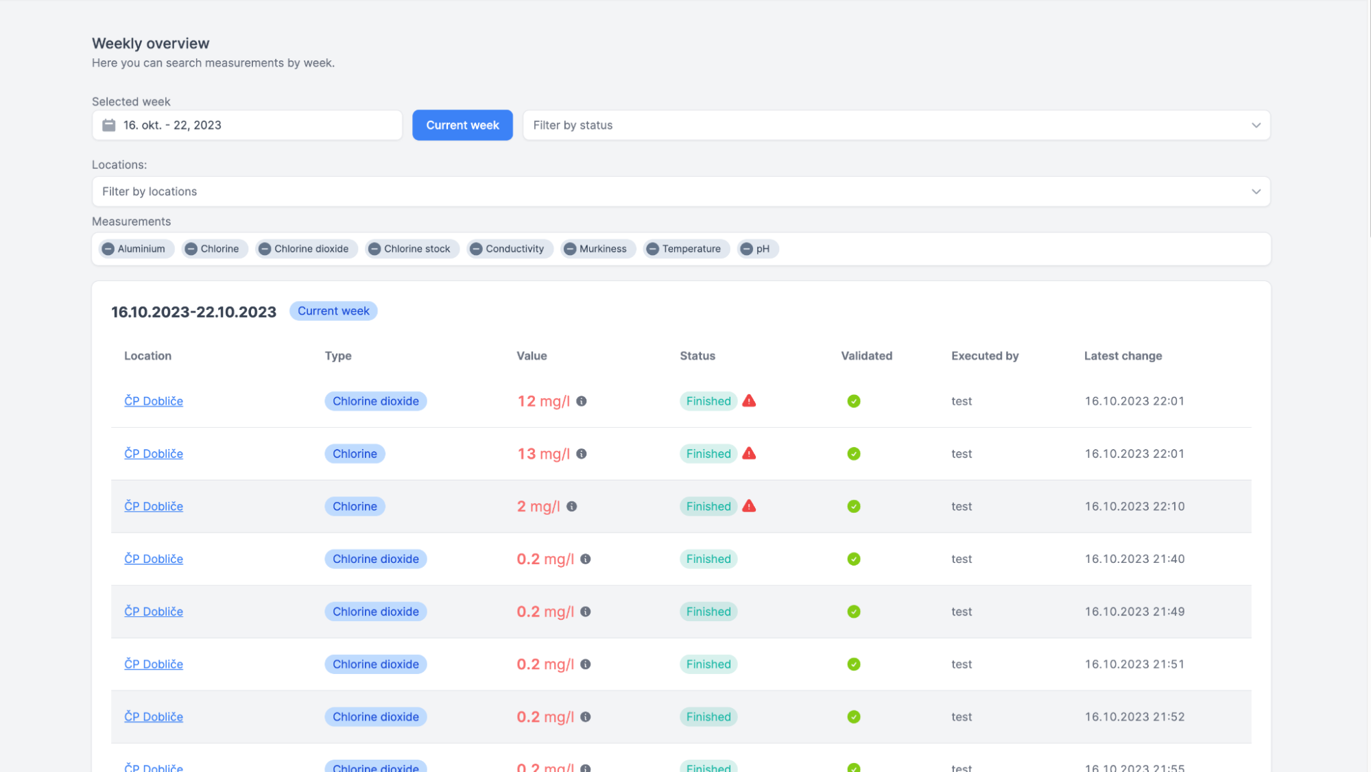 TagPlan dashboard screenshot.